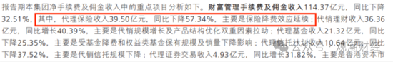 (招行2024半年报)