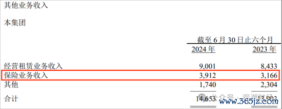 (工行2024半年报)